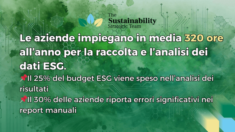 Il futuro della sostenibilità?  Automazione AUDIT ESG