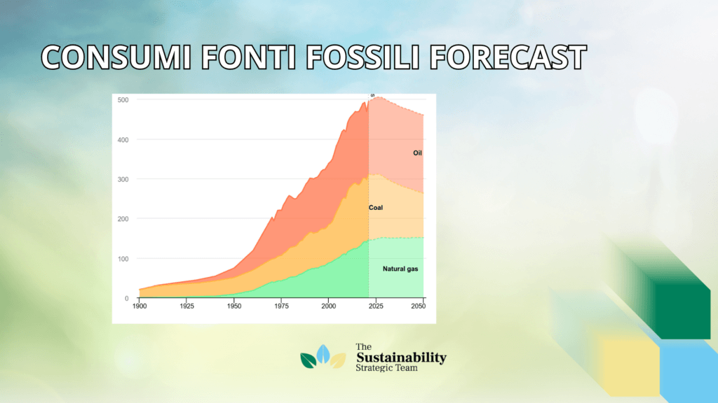 ESG sustainability platform energy conpsumption and production 2025 forecast
